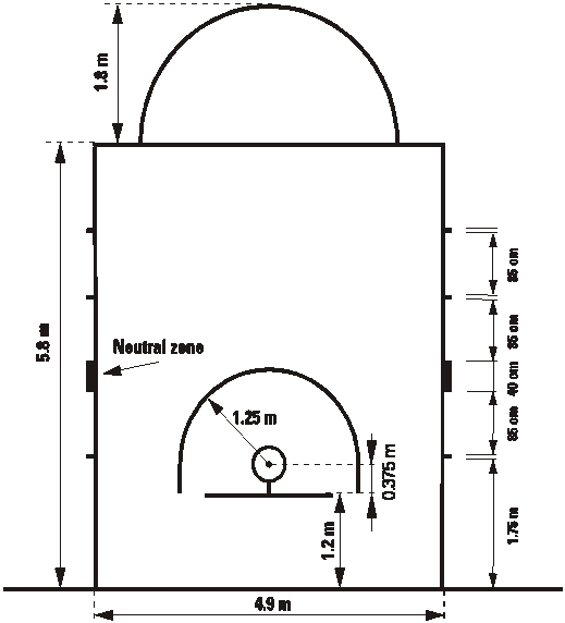 篮球场地标准尺寸及规则